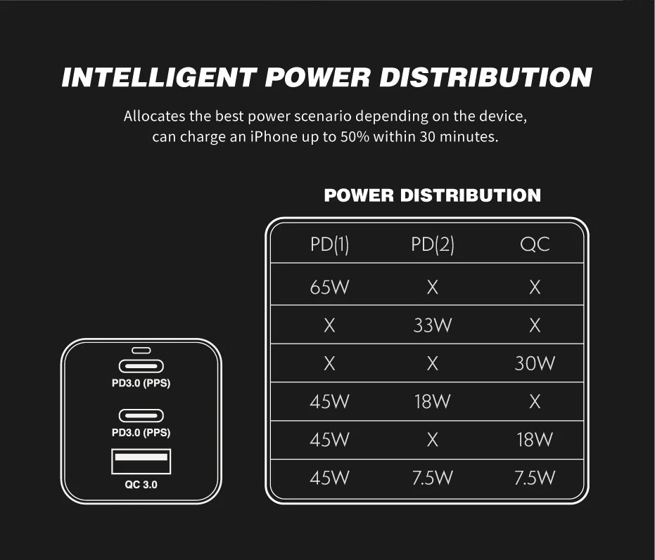 Vinnic 銀戰士電池 - 65W PD QC GaN 旅行充電器 快充 Travel Charger 3-Port | 65W PD3.0 | 22.5W QC3.0【VP-GA65WTR】