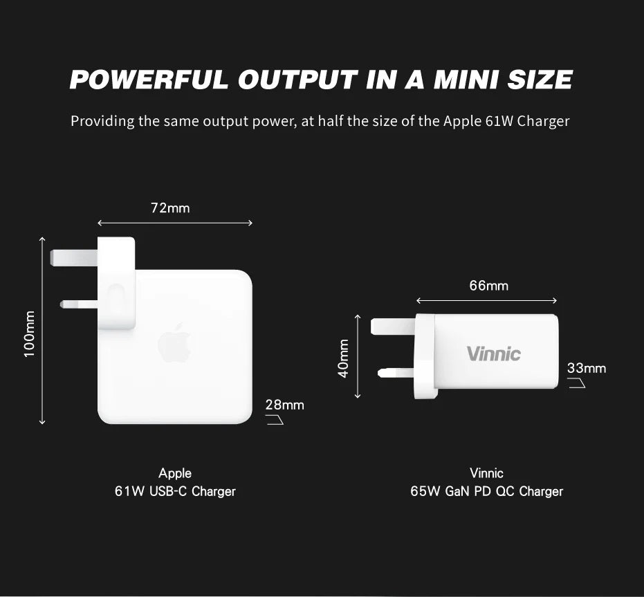 Vinnic 銀戰士電池 - 65W PD QC GaN 旅行充電器 快充 Travel Charger 3-Port | 65W PD3.0 | 22.5W QC3.0【VP-GA65WTR】