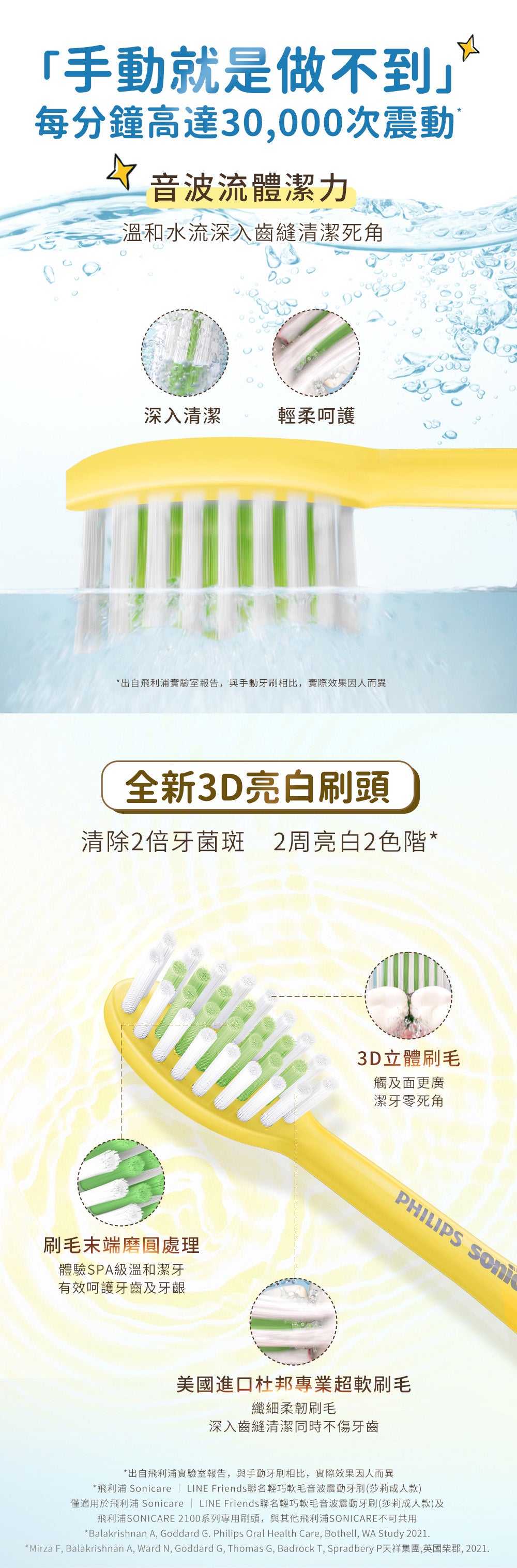 Philips Philips - SONICARE x LINE FRIENDS 成人款 (HX2482)音波電動內衣限定套組 - SALLY 莎莉