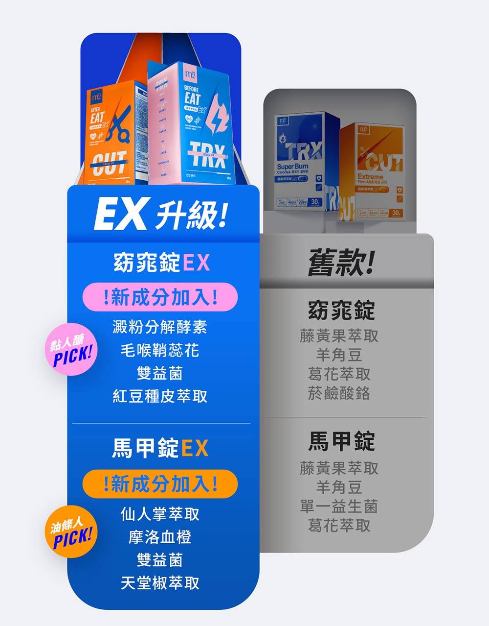 M2輕次方 - 超能窈窕錠EX+超能馬甲錠EX (全新升級版) - TRX燒卡錠+CUT馬甲錠 各1盒/每盒30錠