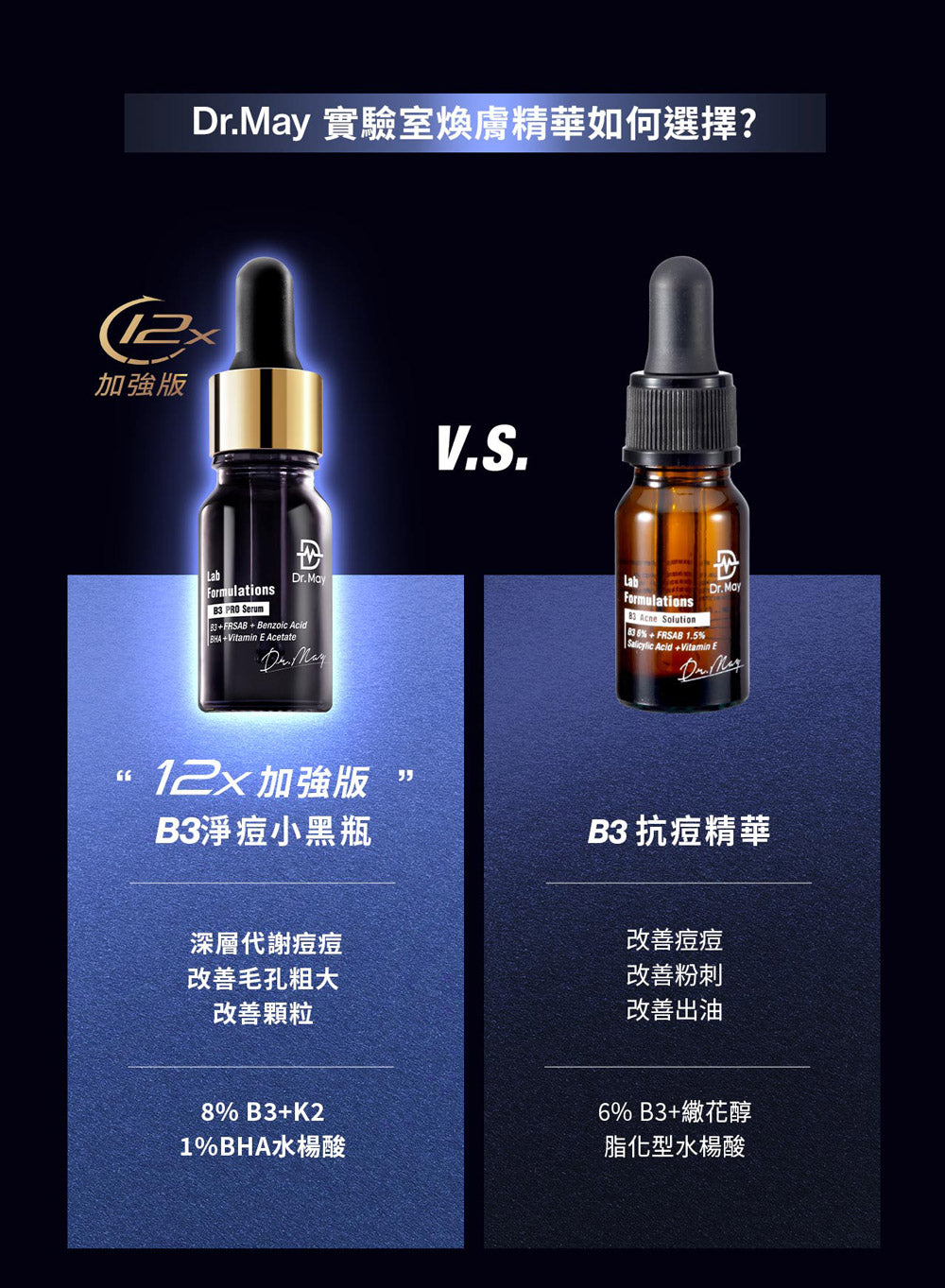 Dr.May 美博士 - B3 PRO專業淨膚抗痘精華加強版(10ml) B3小黑瓶