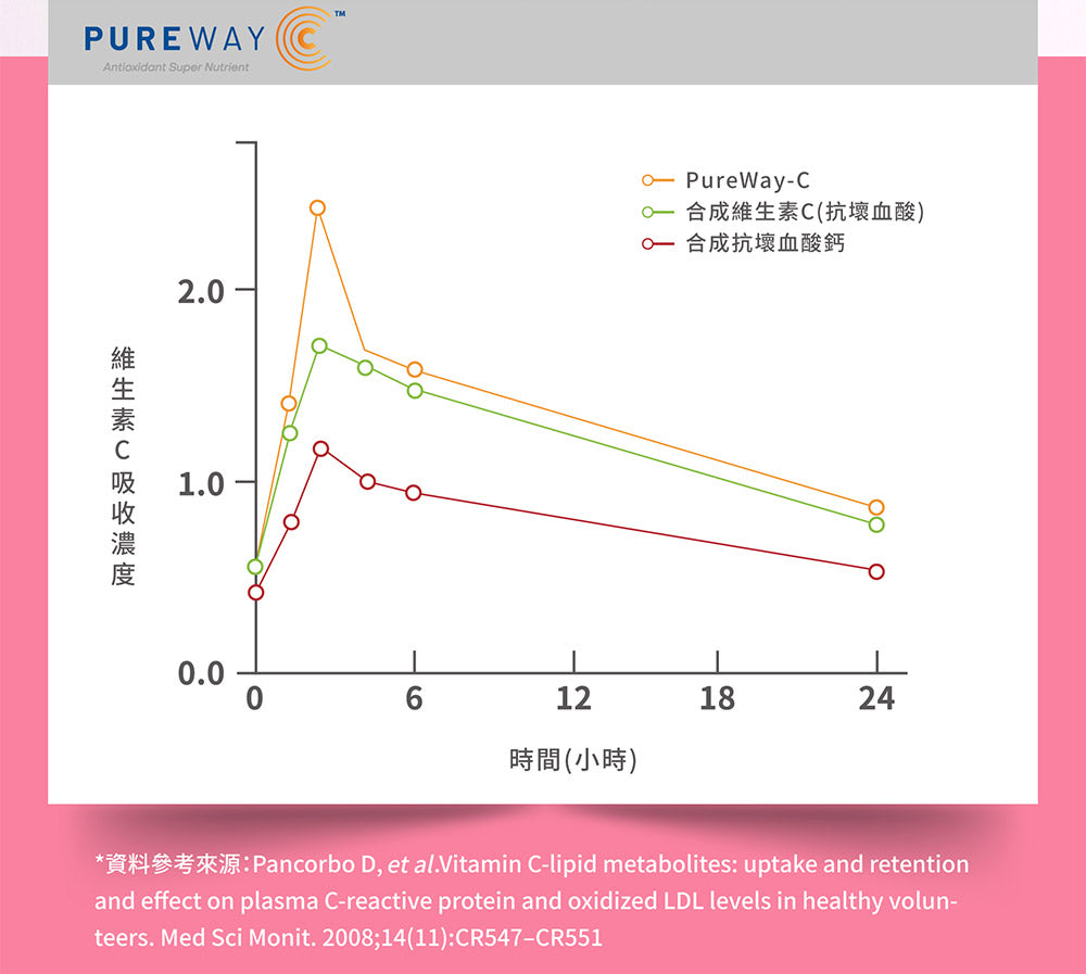 M2輕次方 - 22Lab【美度】超能膠原C粉 (30入/盒 或 15入x2盒) (維他命C+膠原蛋白)