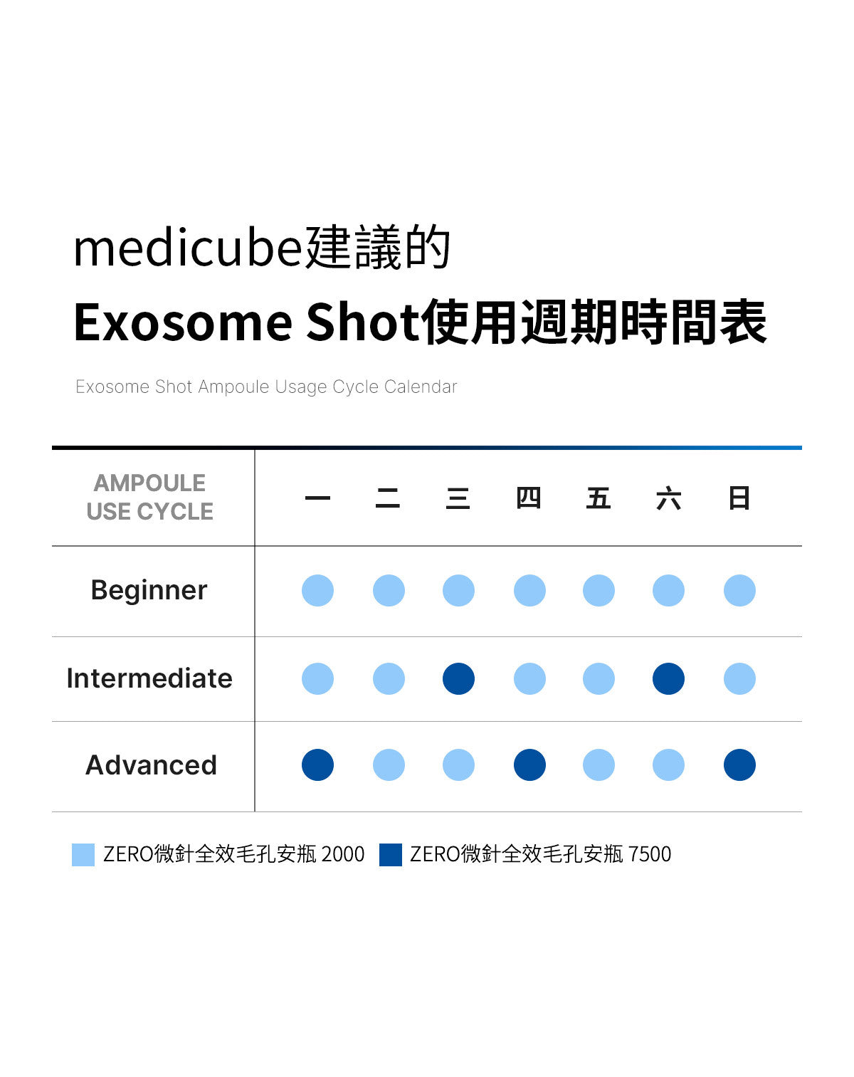 Medicube - ZERO微針全效毛孔安瓶 7,500ppm (外泌體醫美級強效緊緻毛孔精華) 30ml