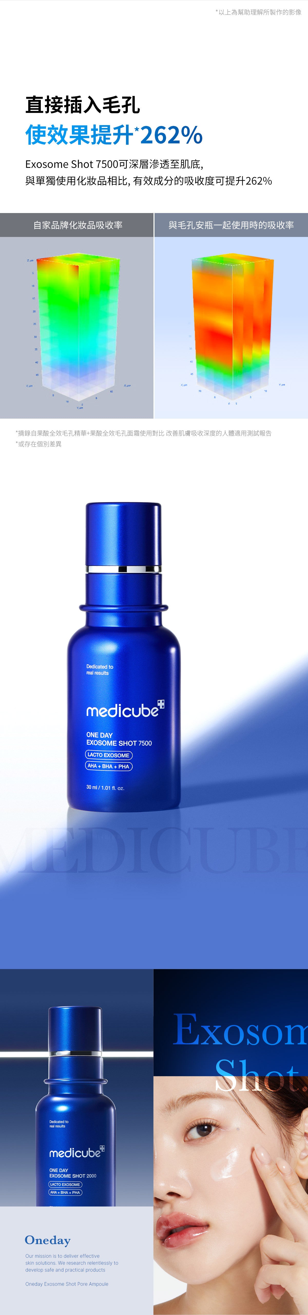 Medicube - ZERO微針全效毛孔安瓶 7,500ppm (外泌體醫美級強效緊緻毛孔精華) 30ml