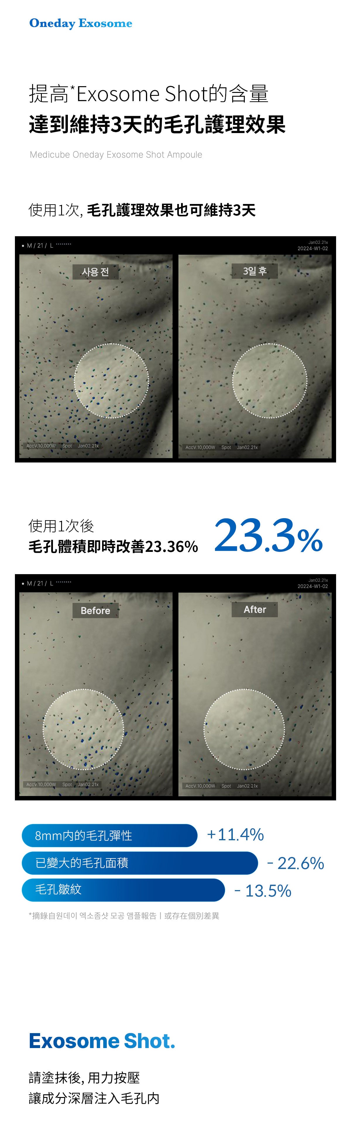 Medicube - ZERO微針全效毛孔安瓶 7,500ppm (外泌體醫美級強效緊緻毛孔精華) 30ml